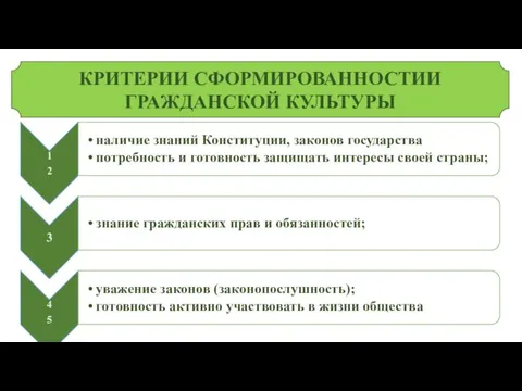 КРИТЕРИИ СФОРМИРОВАННОСТИИ ГРАЖДАНСКОЙ КУЛЬТУРЫ