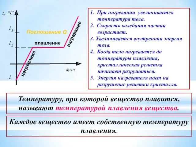 плавление нагревание Поглощение Q 1. При нагревании увеличивается температура тела.