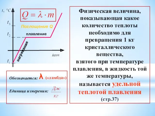 плавление нагревание Физическая величина, показывающая какое количество теплоты необходимо для