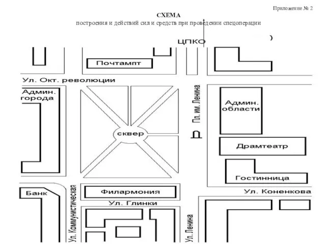 Приложение № 2 СХЕМА построения и действий сил и средств