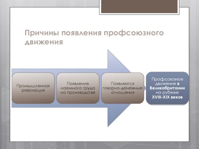 Причины появления профсоюзного движения