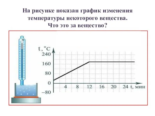На рисунке показан график изменения температуры некоторого вещества. Что это за вещество?