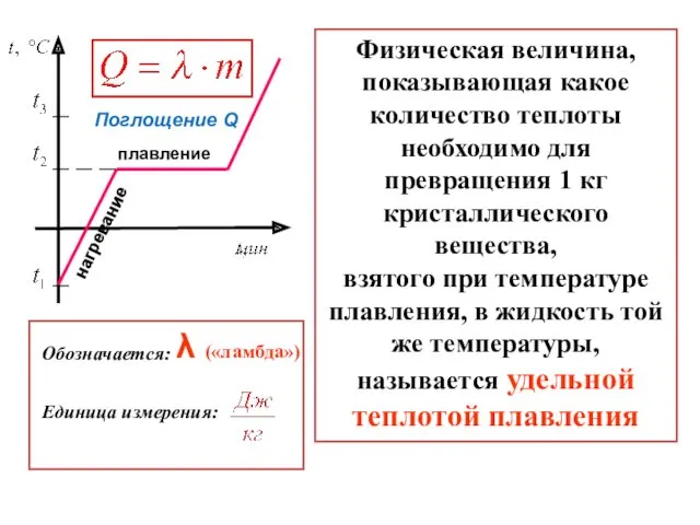 плавление нагревание Физическая величина, показывающая какое количество теплоты необходимо для