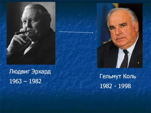 Людвиг Эрхард 1963 – 1982 Гельмут Коль 1982 - 1998