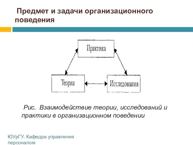 Предмет и задачи организационного поведения Рис. Взаимодействие теории, исследований и