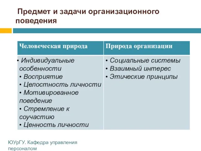 Предмет и задачи организационного поведения ЮУрГУ. Кафедра управления персоналом