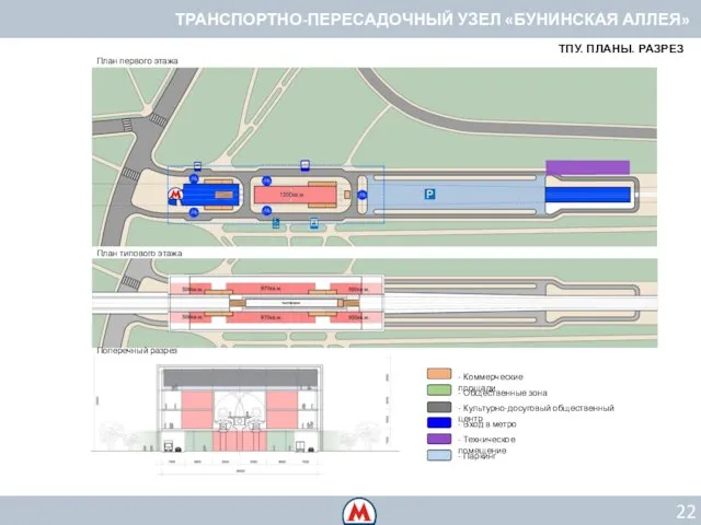 ТПУ «БУНИНСКАЯ АЛЛЕЯ» ТПУ. ПЛАНЫ. РАЗРЕЗ План типового этажа План