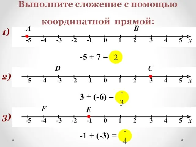Выполните сложение с помощью координатной прямой: 1) А -5 + 7 = …