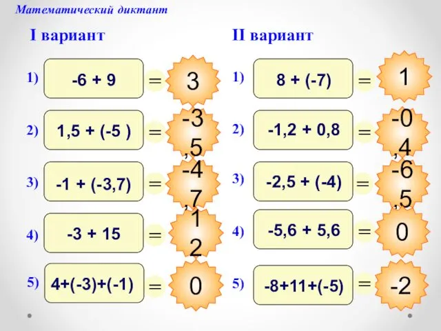12 Математический диктант I вариант II вариант 3 -3,5 -4,7 0 -2 -0,4 -6,5 0 1