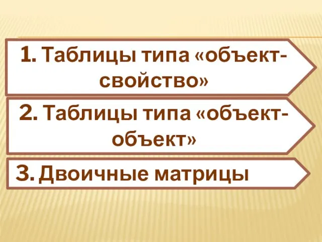 1. Таблицы типа «объект-свойство» 2. Таблицы типа «объект-объект» 3. Двоичные матрицы