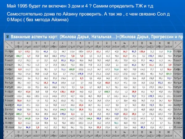 Май 1995 будет ли включен 3 дом и 4 ?