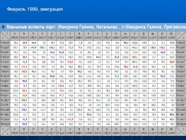 Февраль 1999, эмиграция