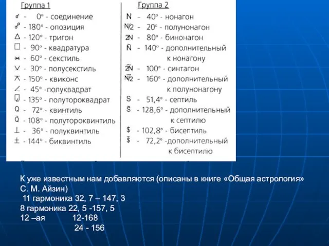 К уже известным нам добавляются (описаны в книге «Общая астрология»