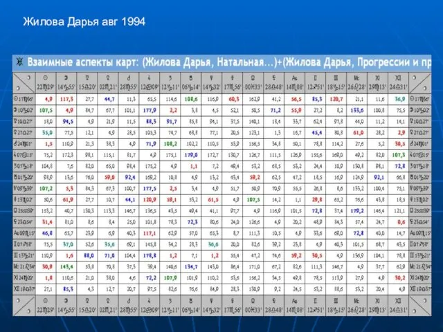 Жилова Дарья авг 1994