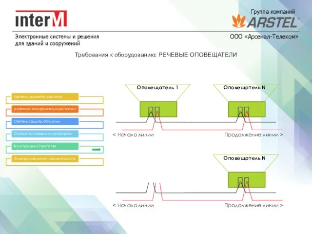 Требования к оборудованию: РЕЧЕВЫЕ ОПОВЕЩАТЕЛИ Продолжение линии > Оповещатель 1