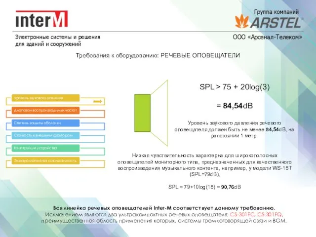 Требования к оборудованию: РЕЧЕВЫЕ ОПОВЕЩАТЕЛИ SPL > 75 + 20log(3)