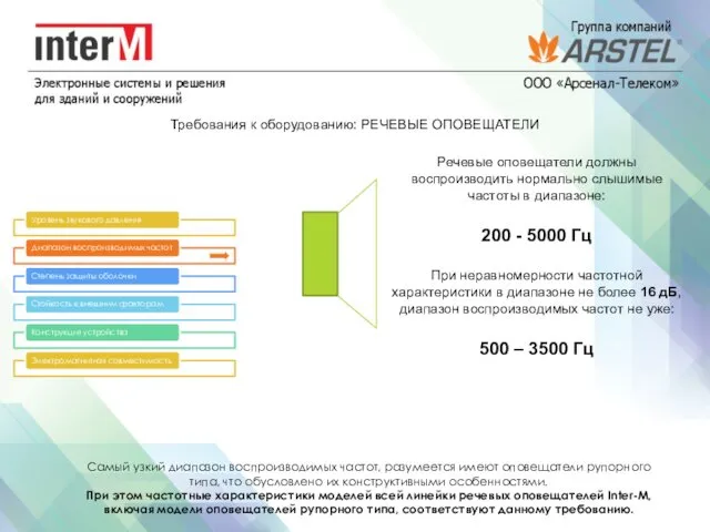 Требования к оборудованию: РЕЧЕВЫЕ ОПОВЕЩАТЕЛИ Речевые оповещатели должны воспроизводить нормально