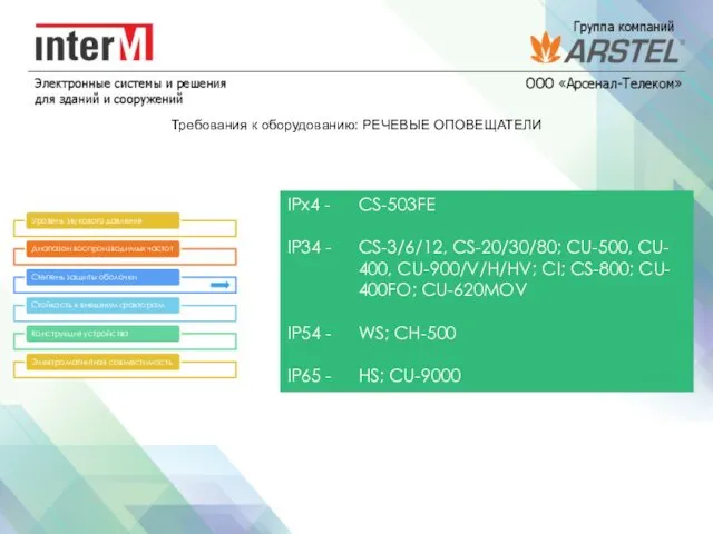 Требования к оборудованию: РЕЧЕВЫЕ ОПОВЕЩАТЕЛИ IPx4 - CS-503FE IP34 -