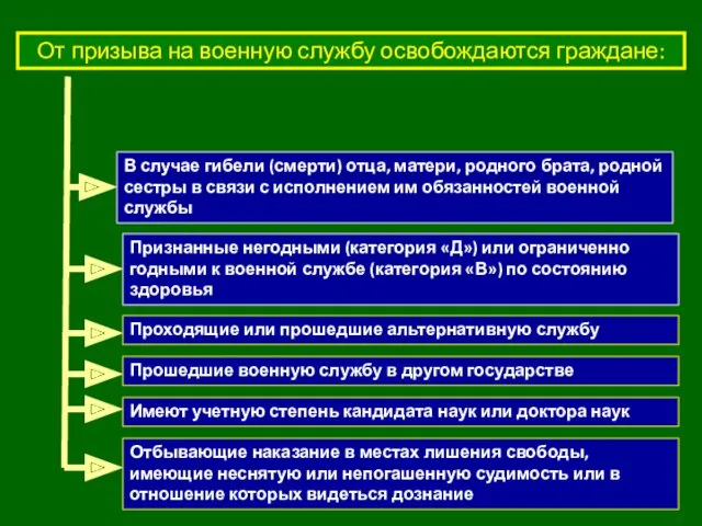 В случае гибели (смерти) отца, матери, родного брата, родной сестры