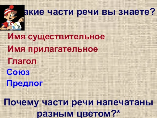 Какие части речи вы знаете? Имя существительное Имя прилагательное Глагол