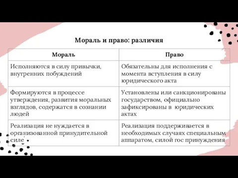 Мораль и право: различия