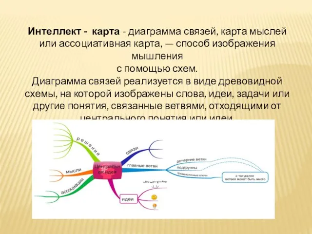 Интеллект - карта - диаграмма связей, карта мыслей или ассоциативная