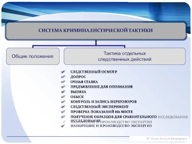 СЛЕДСТВЕННЫЙ ОСМОТР ДОПРОС ОЧНАЯ СТАВКА ПРЕДЪЯВЛЕНИЕ ДЛЯ ОПОЗНАНИЯ ВЫЕМКА ОБЫСК