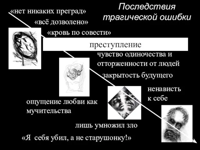 Последствия трагической ошибки «нет никаких преград» «всё дозволено» «кровь по