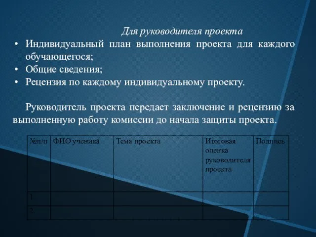 Для руководителя проекта Индивидуальный план выполнения проекта для каждого обучающегося;