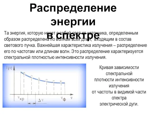 Распределение энергии в спектре Та энергия, которую несет с собой