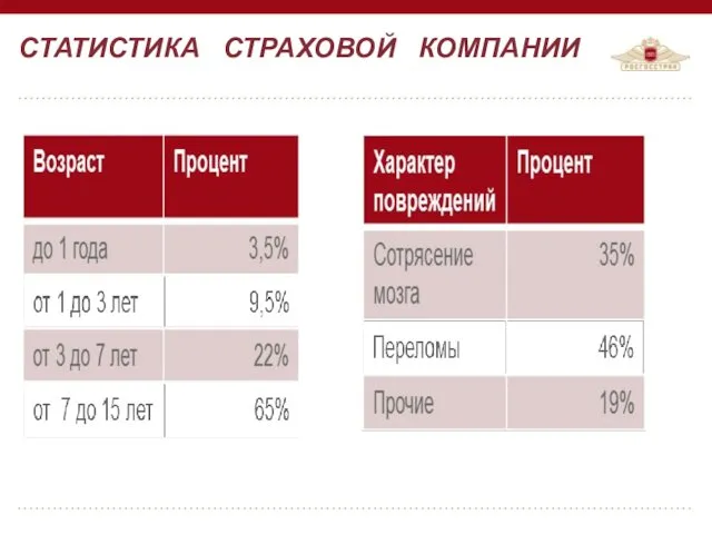 СТАТИСТИКА СТРАХОВОЙ КОМПАНИИ