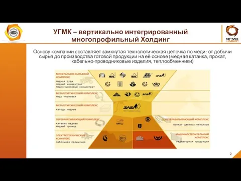 2 УГМК – вертикально интегрированный многопрофильный Холдинг Основу компании составляет