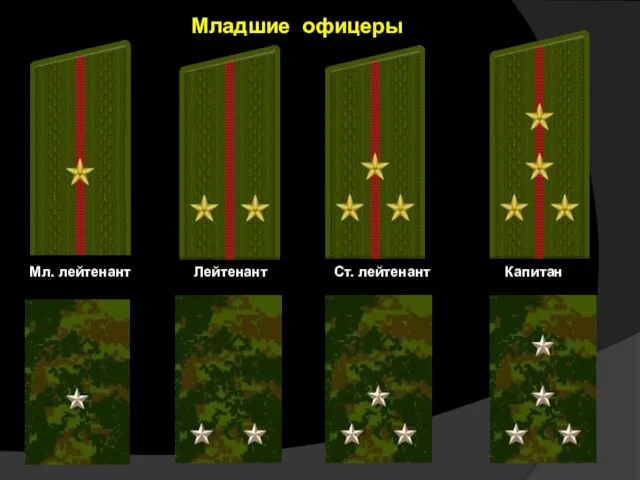 Мл. лейтенант Лейтенант Ст. лейтенант Капитан Младшие офицеры