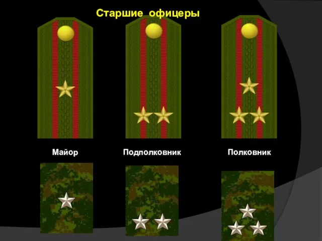 Майор Подполковник Полковник Старшие офицеры