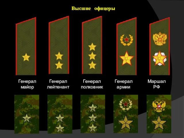 Высшие офицеры Генерал майор Генерал лейтенант Генерал полковник Генерал армии Маршал РФ