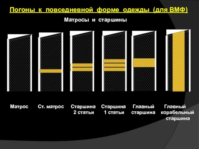 Пoгoны к пoвceднeвнoй фopмe oдeжды (для BMФ) Матросы и старшины