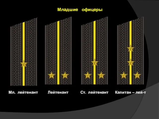 Младшие офицеры Мл. лейтенант Лейтенант Ст. лейтенант Капитан – лей-т