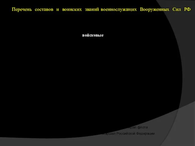 Перечень составов и воинских званий военнослужащих Вооруженных Сил РФ