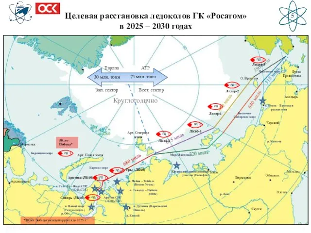 28.03.2019 5 Целевая расстановка ледоколов ГК «Росатом» в 2025 –