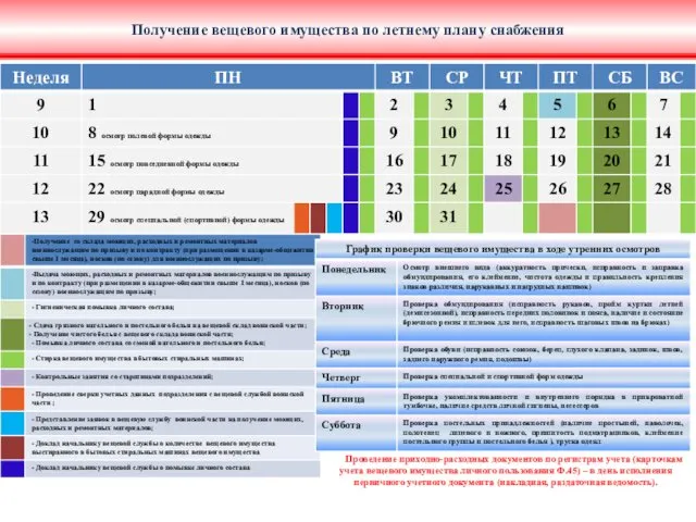 Проведение приходно-расходных документов по регистрам учета (карточкам учета вещевого имущества