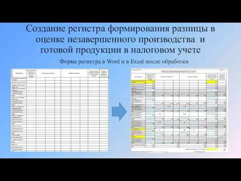 Создание регистра формирования разницы в оценке незавершенного производства и готовой