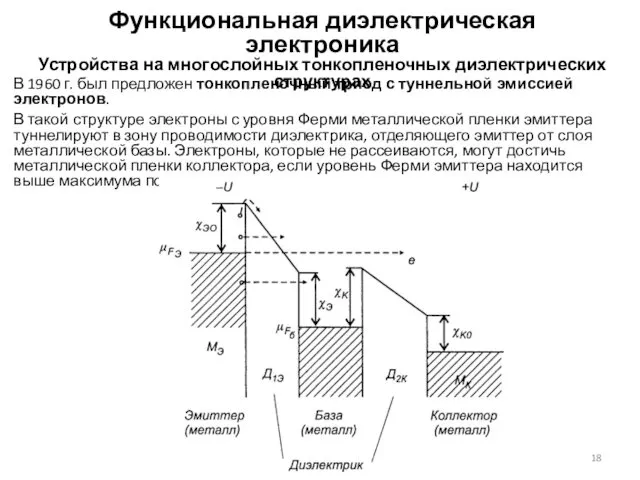 Функциональная диэлектрическая электроника Устройства на многослойных тонкопленочных диэлектрических структурах В