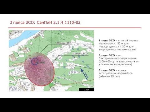 3 пояса ЗСО: СанПиН 2.1.4.1110-02 1 пояс ЗСО – строгой