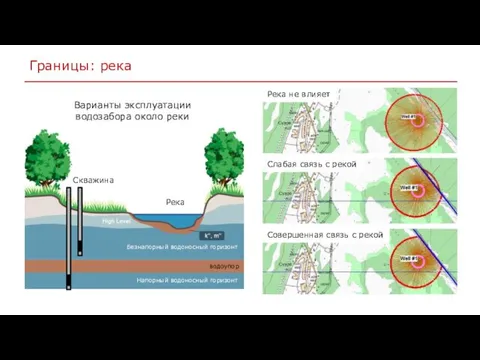 Границы: река Река не влияет Слабая связь с рекой Совершенная