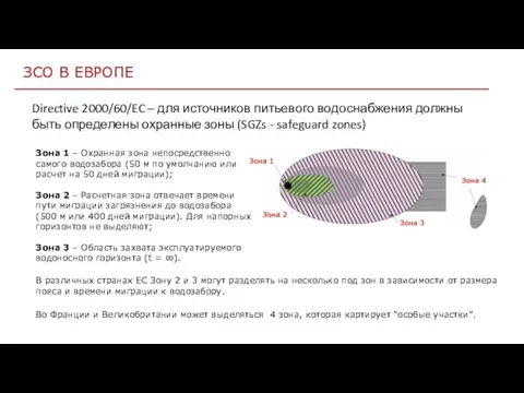 ЗСО В ЕВРОПЕ Directive 2000/60/EC – для источников питьевого водоснабжения