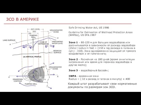 ЗСО В АМЕРИКЕ Guideline for Delineation of Wellhead Protection Areas