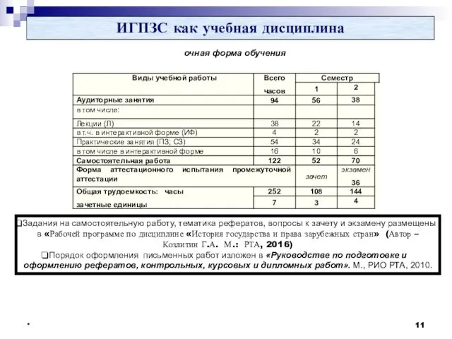 * * ИГПЗС как учебная дисциплина очная форма обучения Задания