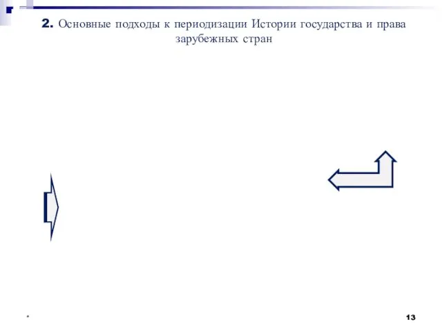 * 2. Основные подходы к периодизации Истории государства и права