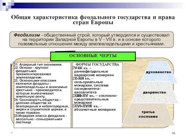 Общая характеристика феодального государства и права стран Европы ОСНОВНЫЕ ЧЕРТЫ