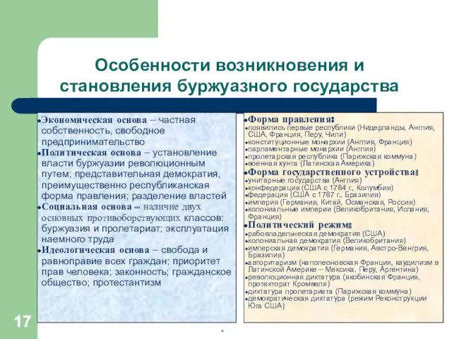 * Экономическая основа – частная собственность, свободное предпринимательство Политическая основа